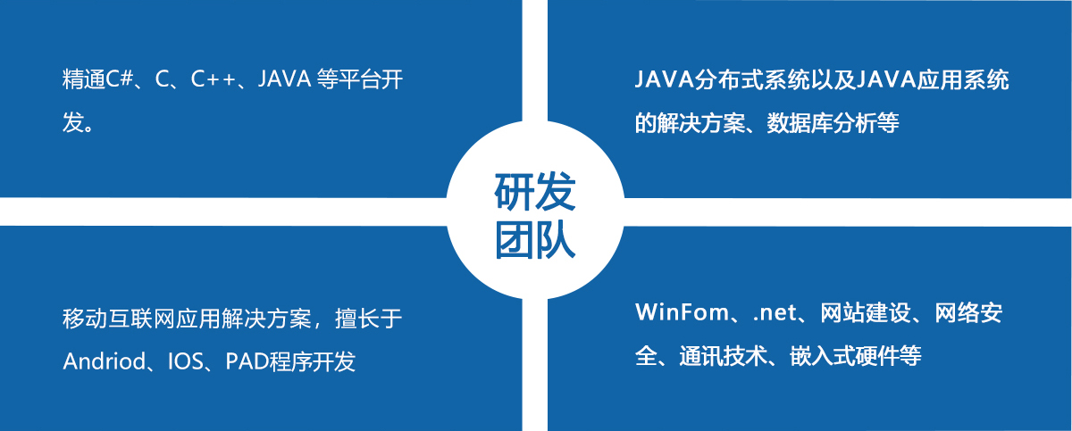 上正華瑞研發(fā)團隊